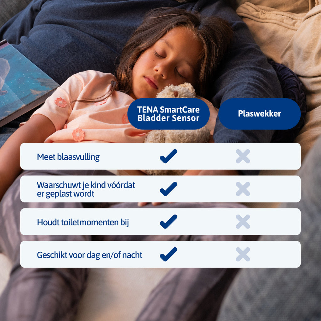 TENA SmartCare Bladder Sensor Kit